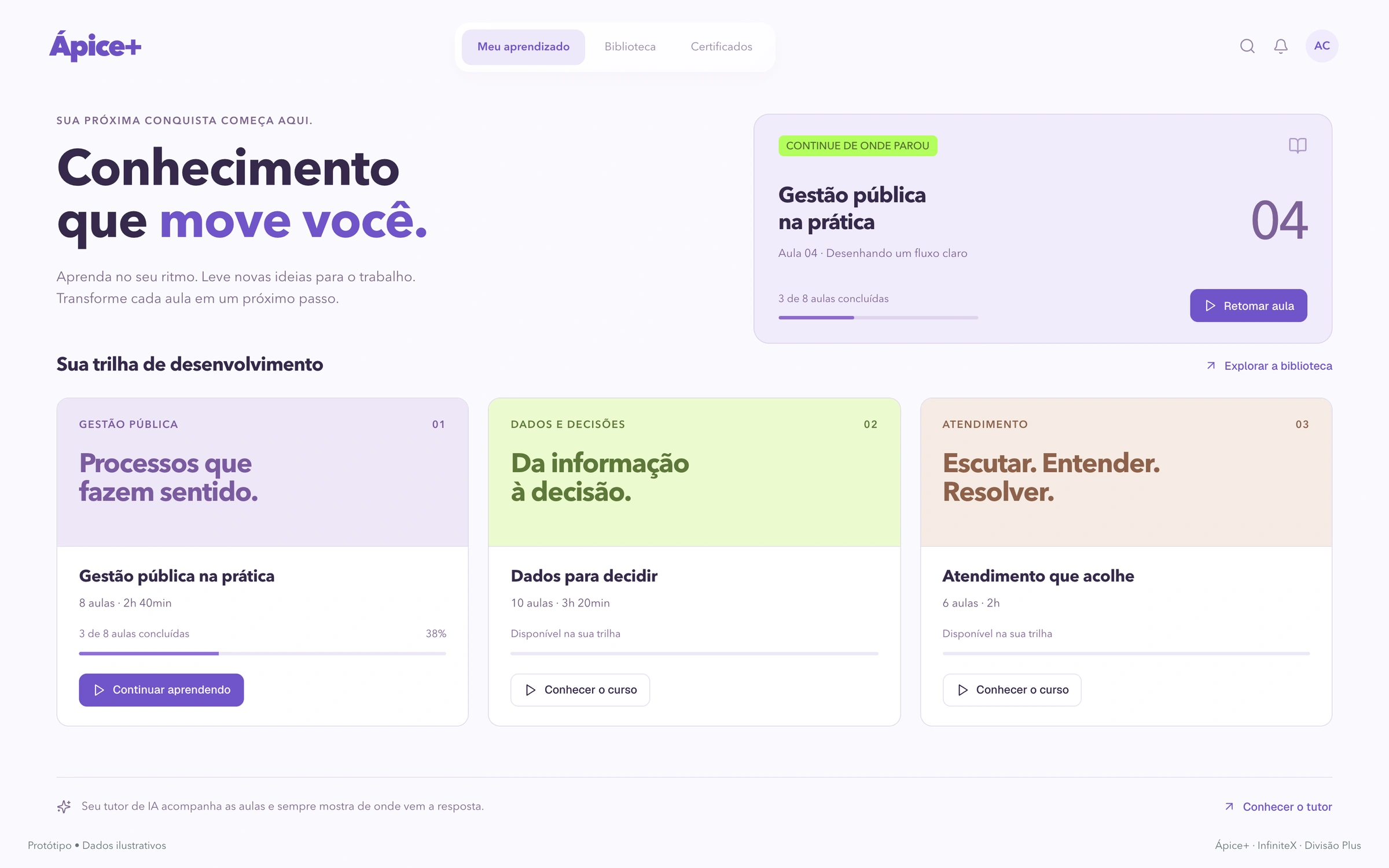 Ápice+: Aprendizagem e Capacitação — AVA — visão operacional