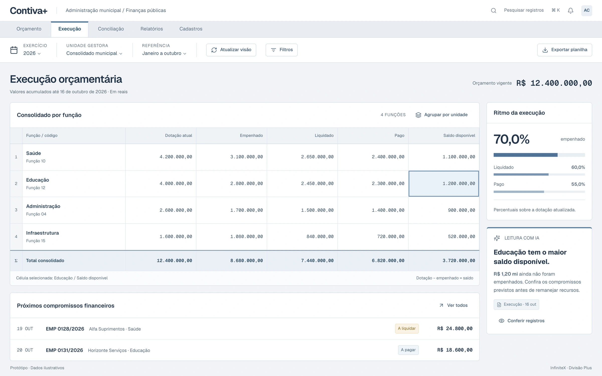 Contiva+: Contabilidade, Orçamento e Finanças Públicas — visão operacional
