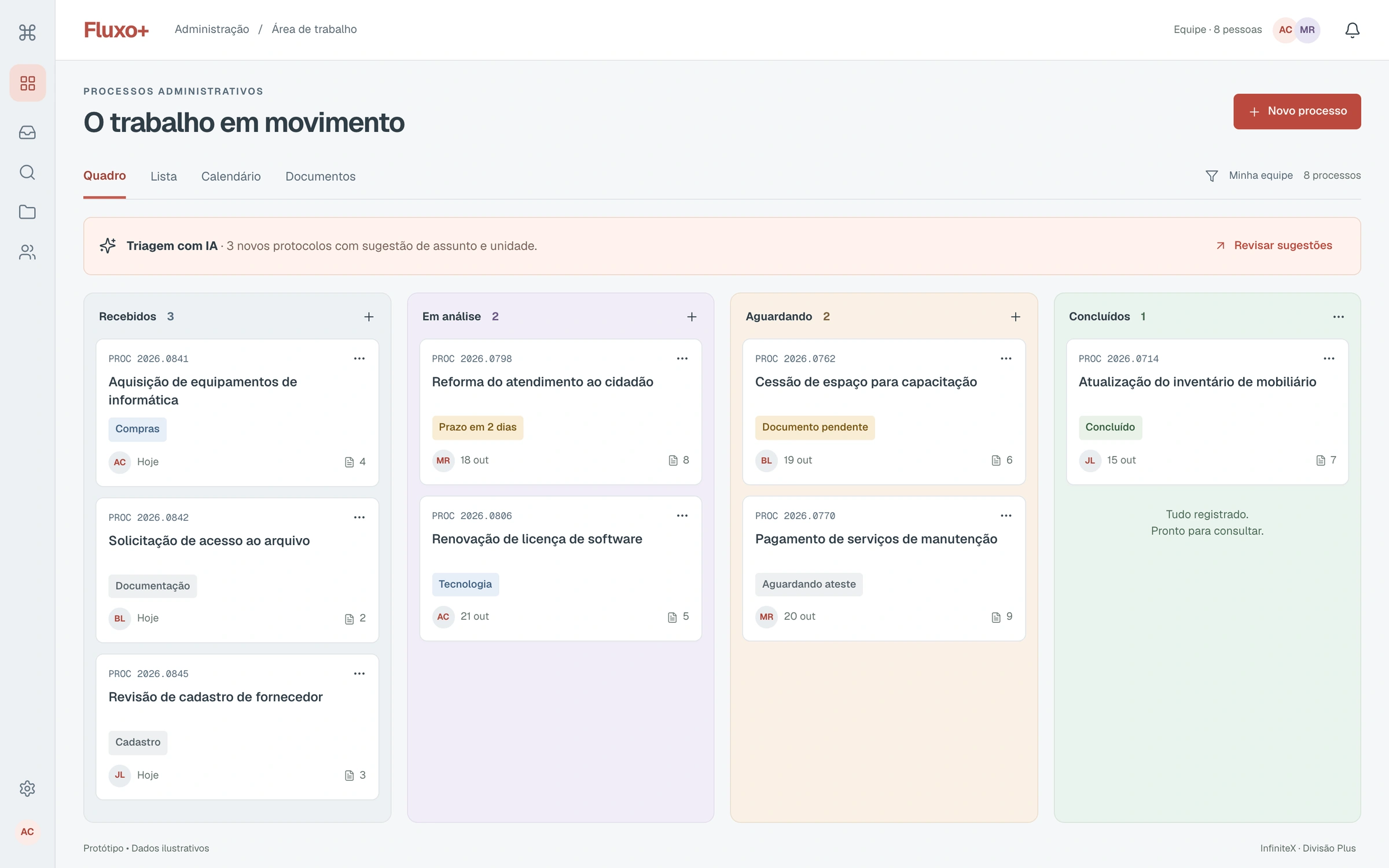 Fluxo+: Processos Administrativos e Documentos — visão operacional