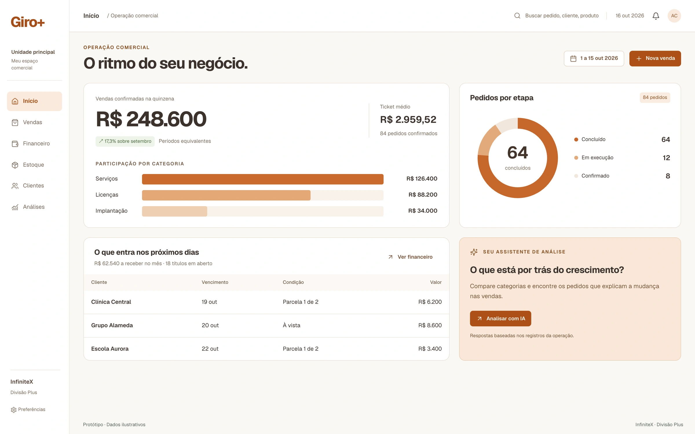 Giro+: Gestão Empresarial — ERP — visão operacional