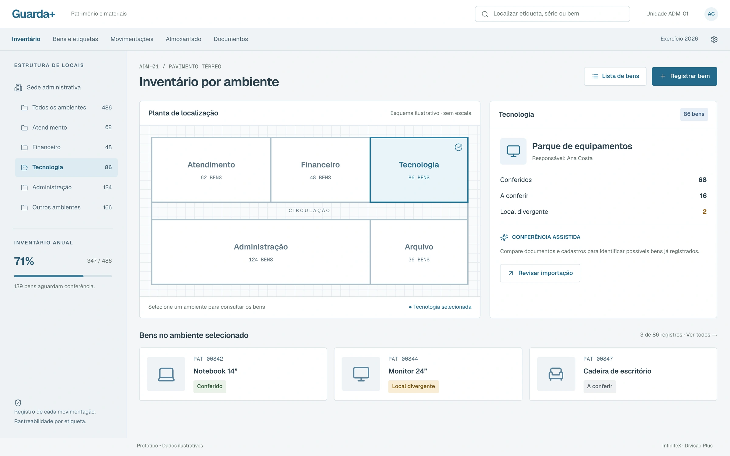 Guarda+: Patrimônio e Materiais — visão operacional